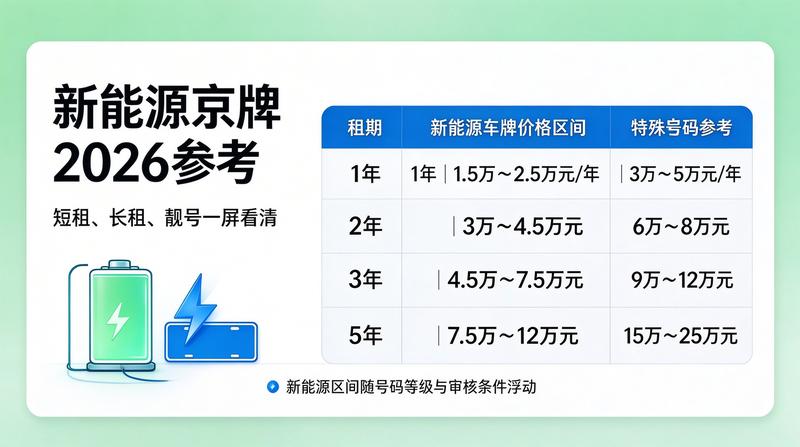 新能源车销量增长